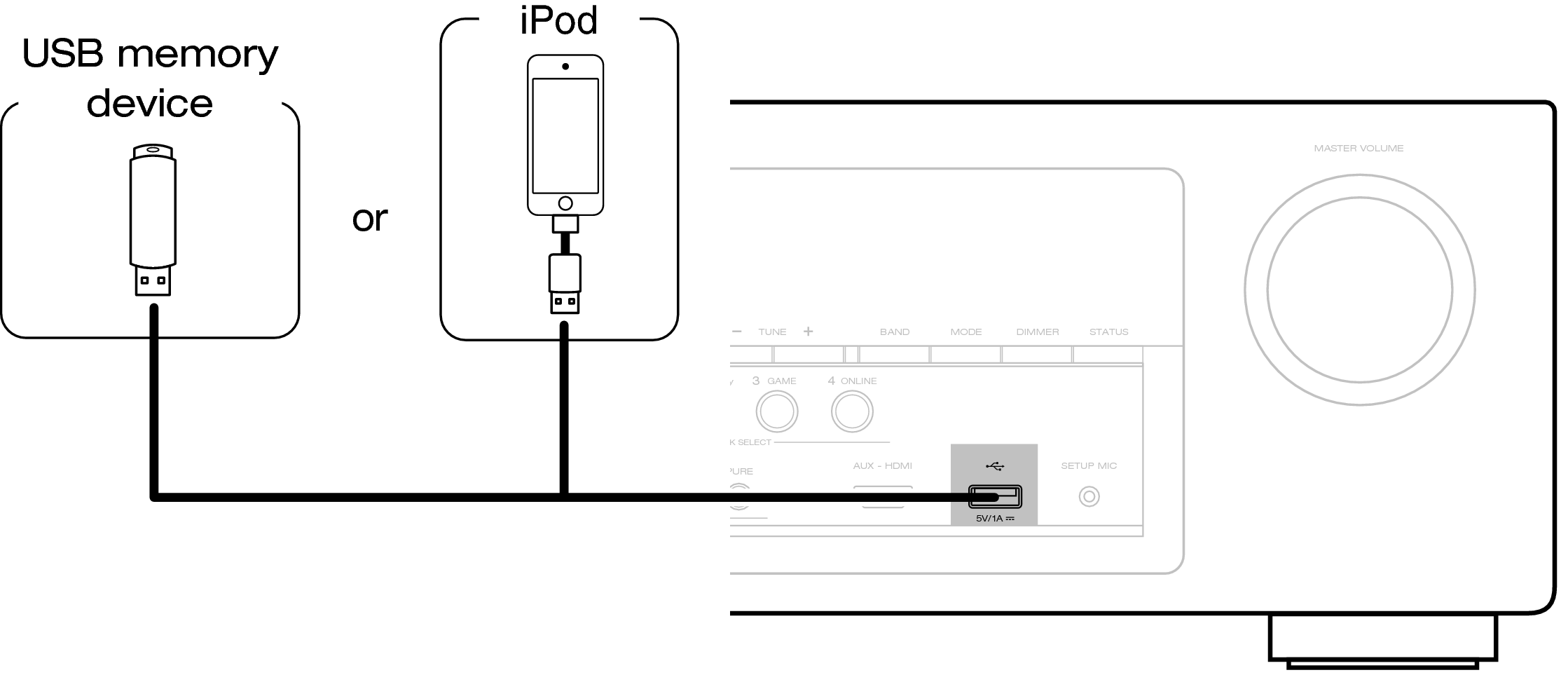 Conne USB Front  AVRS700W